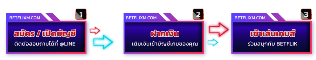 betflixm